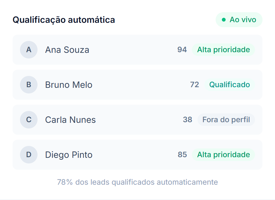 Só os pacientes certos
chegam até você